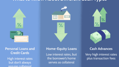 Quick Loans: Understanding, Types, Application, And Considerations